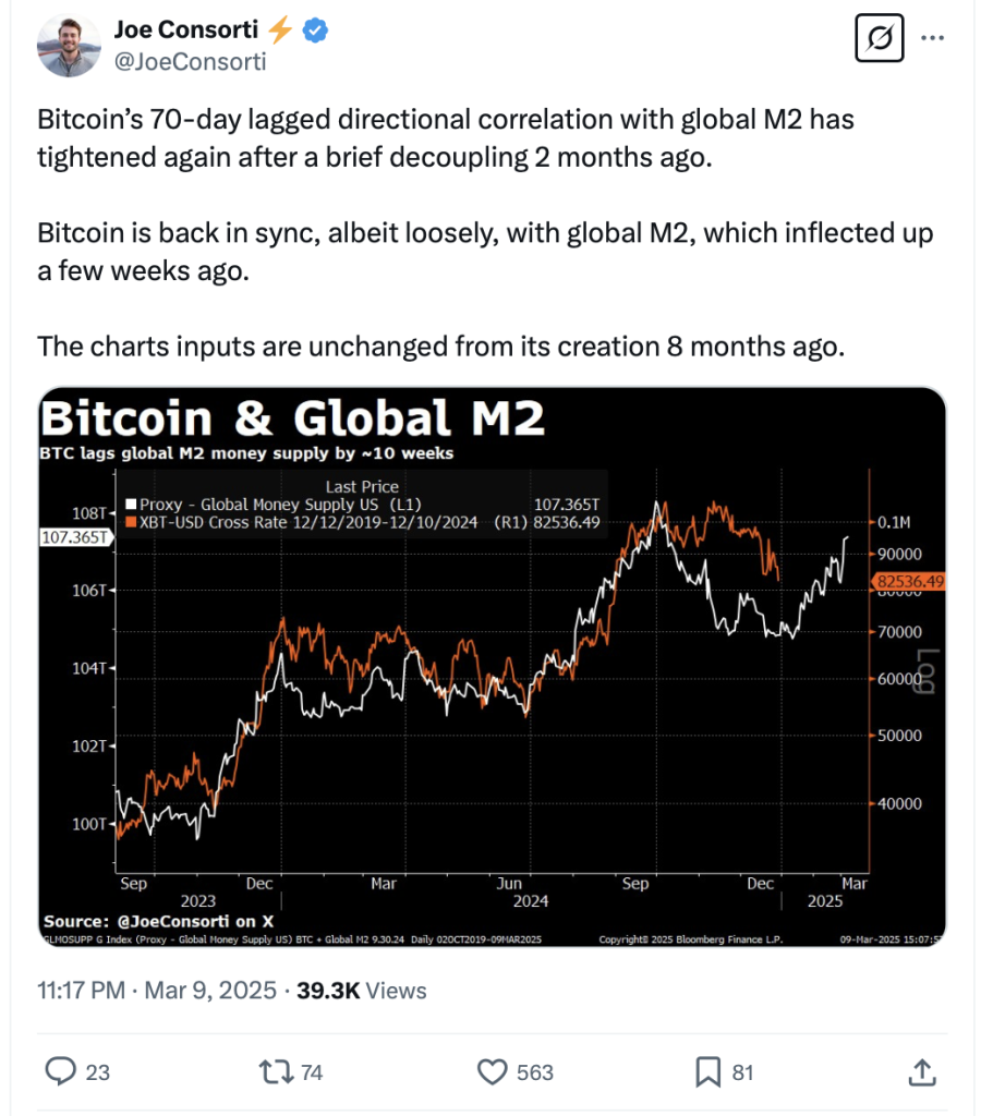 Bitcoin M2