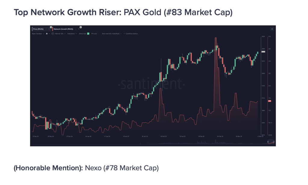 PAX Gold