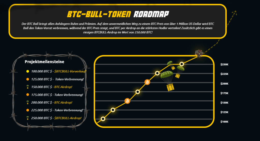 BTCBULL