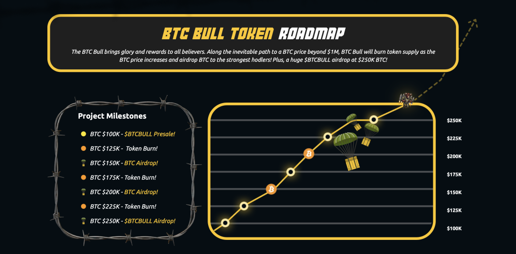 BTCBULL