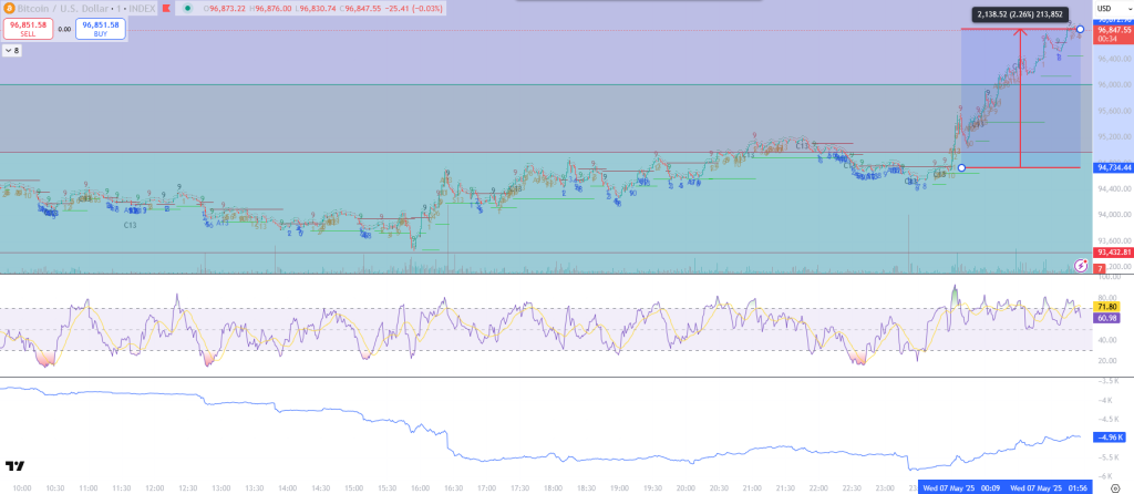 Bitcoin Chart 3