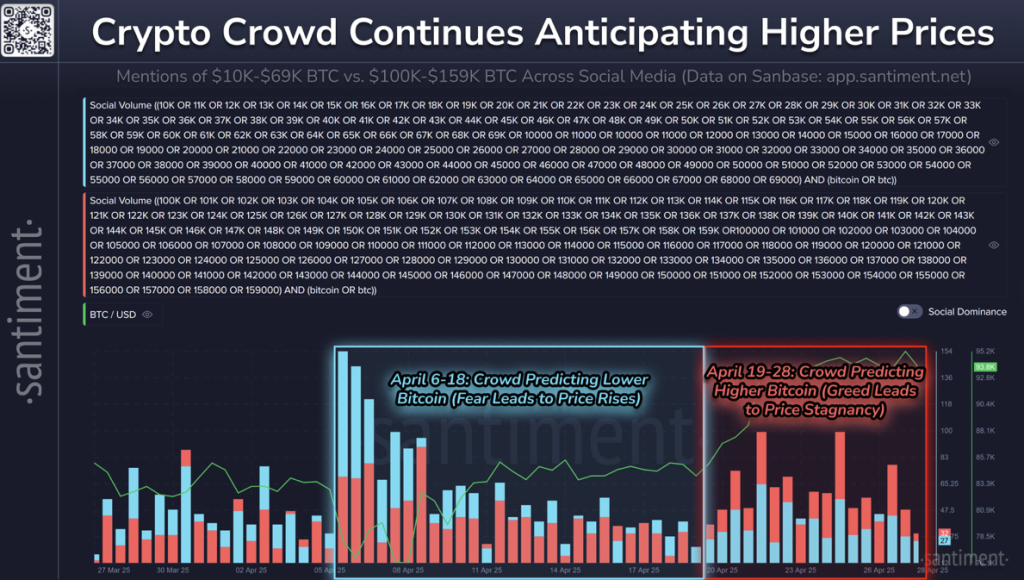 Bitcoin FOMO