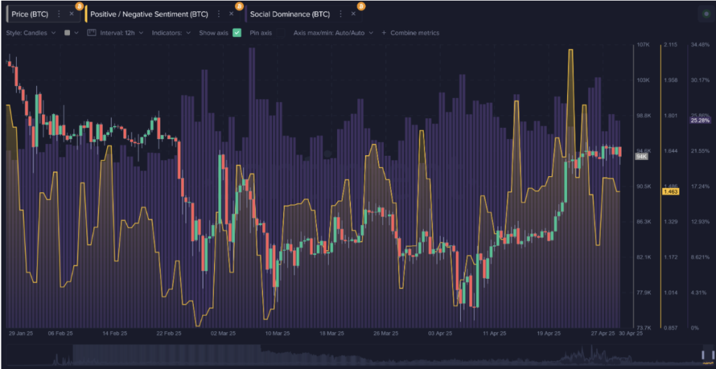 bitcoin sentiment