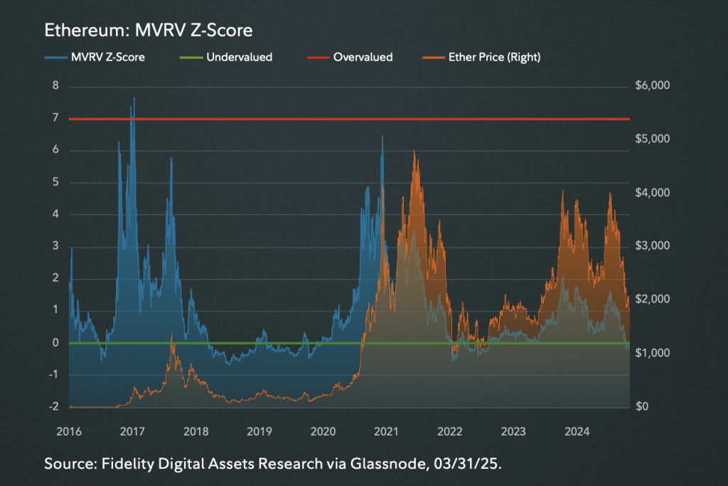 MVRV