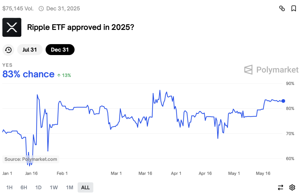 Ripple ETF