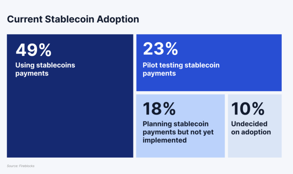 Stablecoins