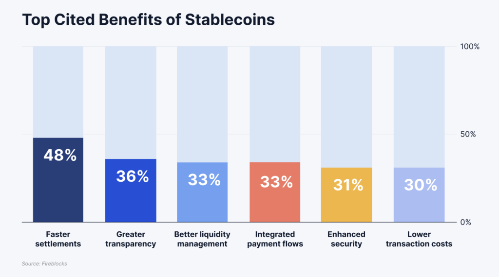 Stablecoins