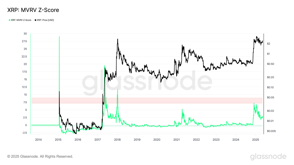 XRP