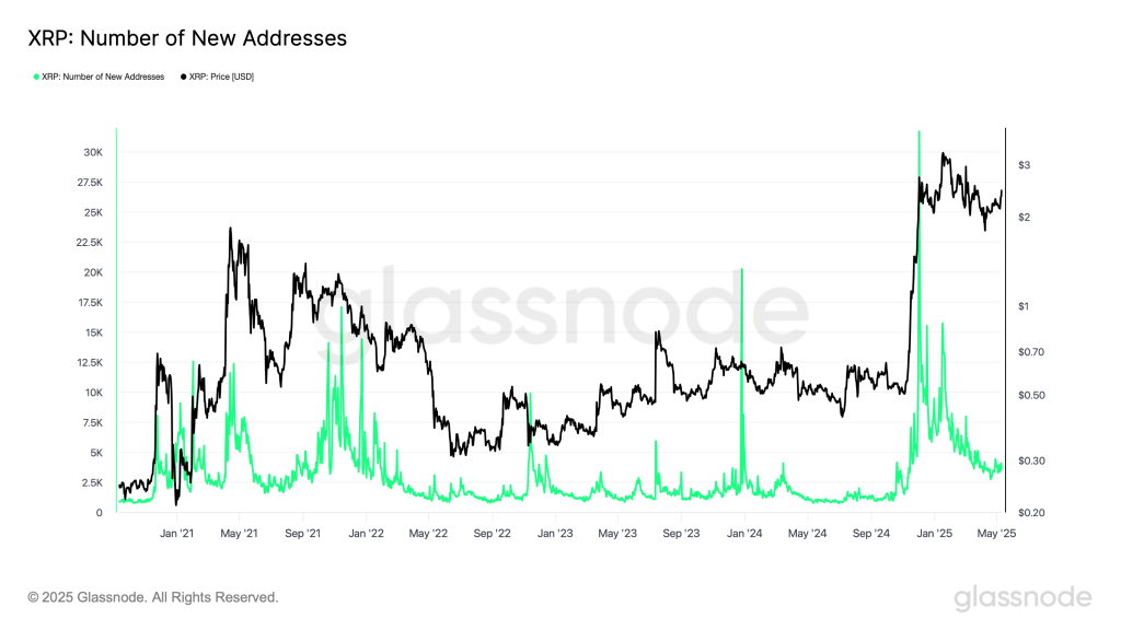 XRP