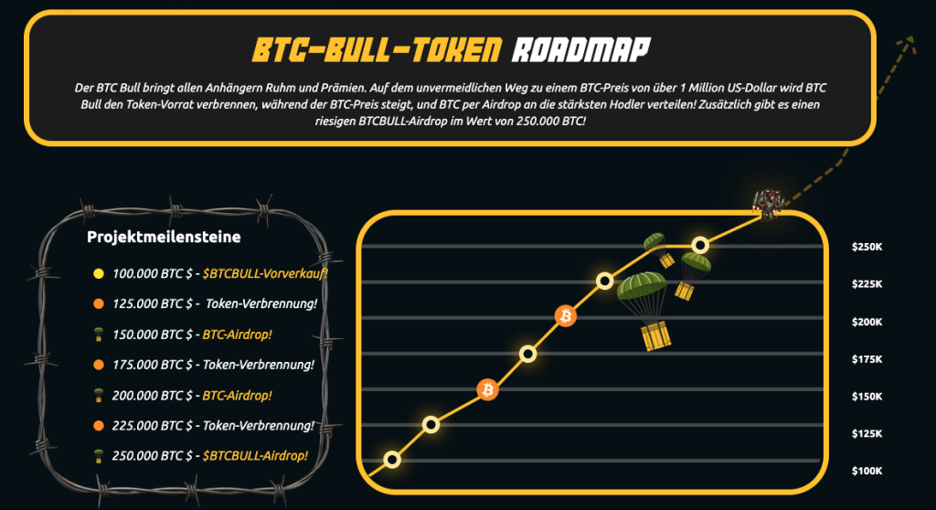 BTCBULL