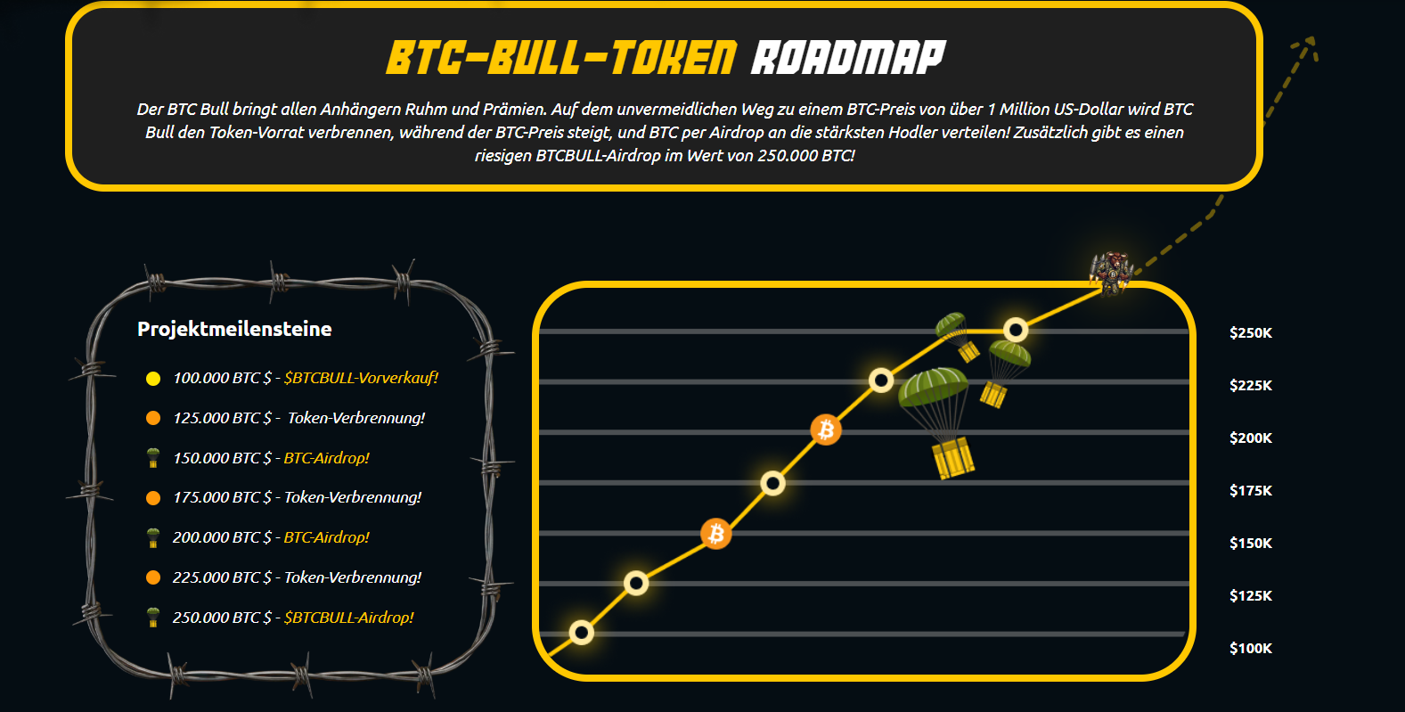 Bitcoin Chart