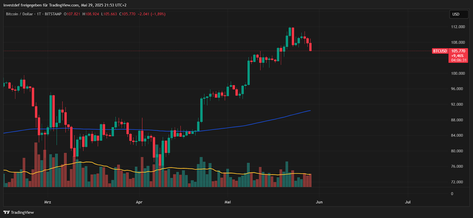btc