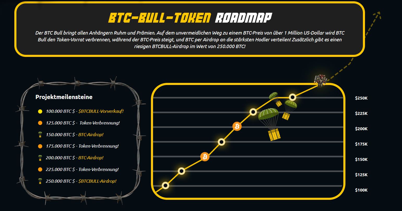 btcbull