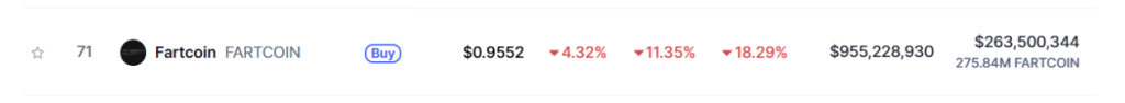 fartcoin