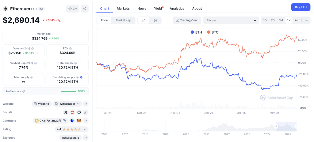 ETH BTC Vergleich