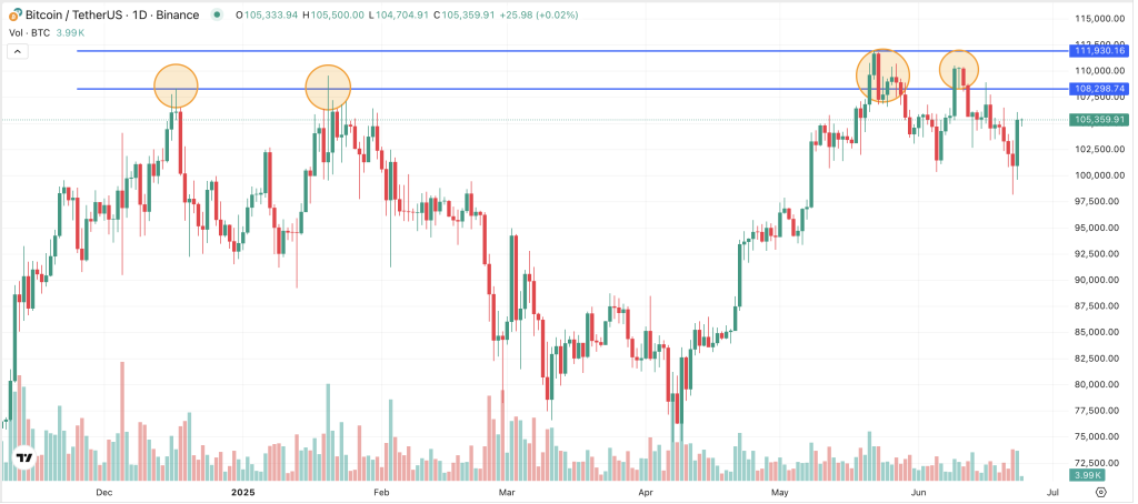 Bitcoin Chart 