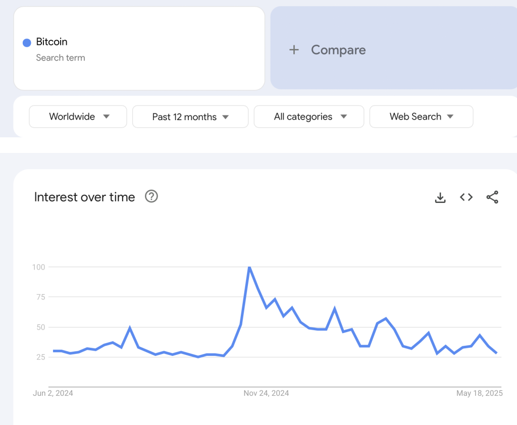 Google Trends