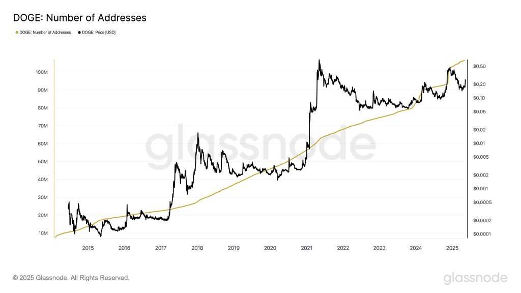 Dogecoin