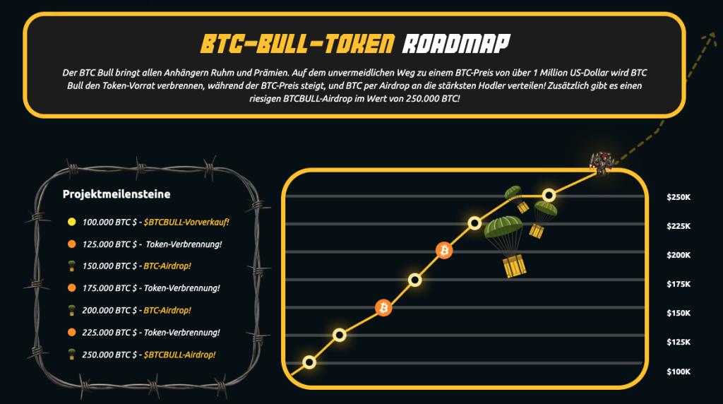 BTC BULL