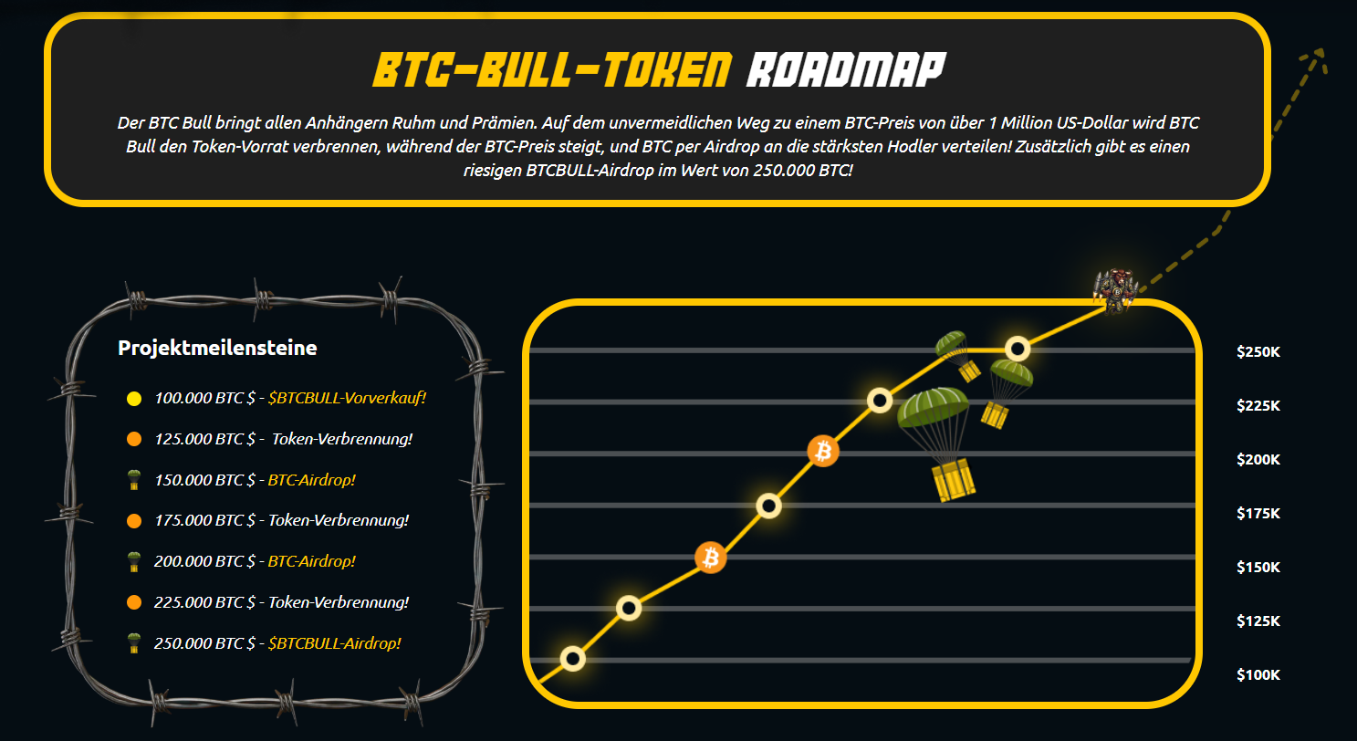 BTC Bull Token