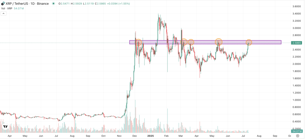 xrp