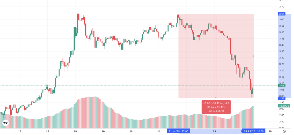 XRP Chart