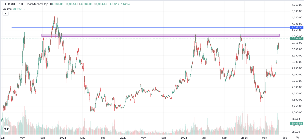 ETH 