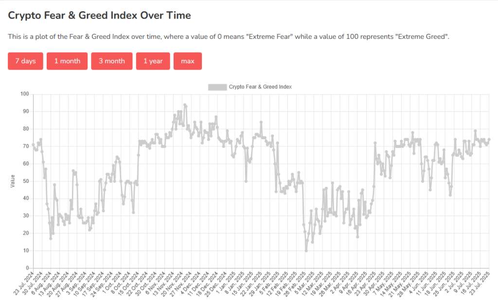 Crypto Fear & Greed Index
