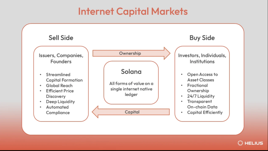Internet Capital Markets