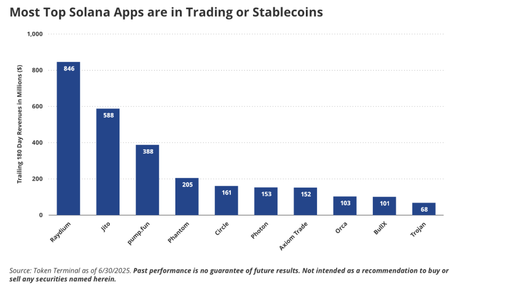 Solana dApps