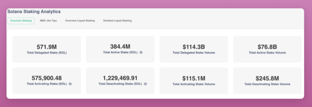 Solana Staking
