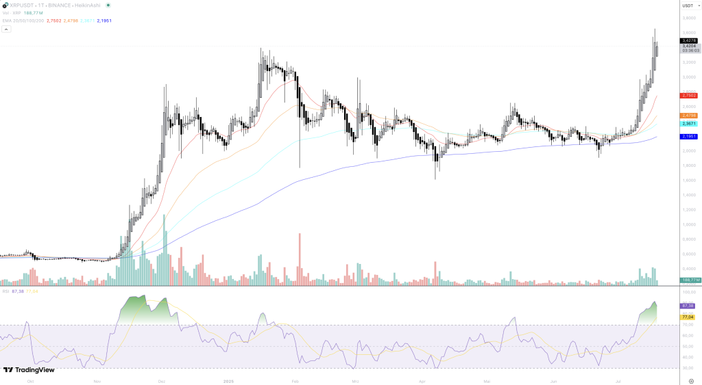 xrp