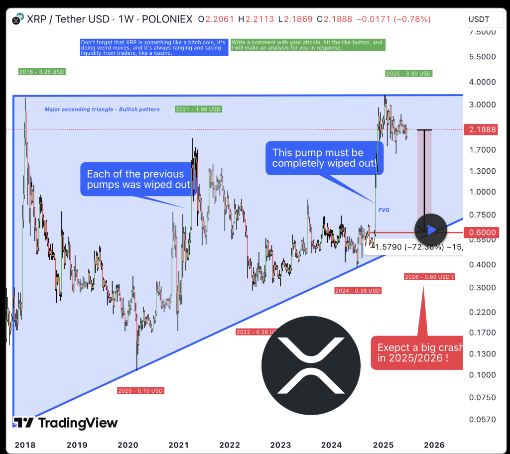xrp