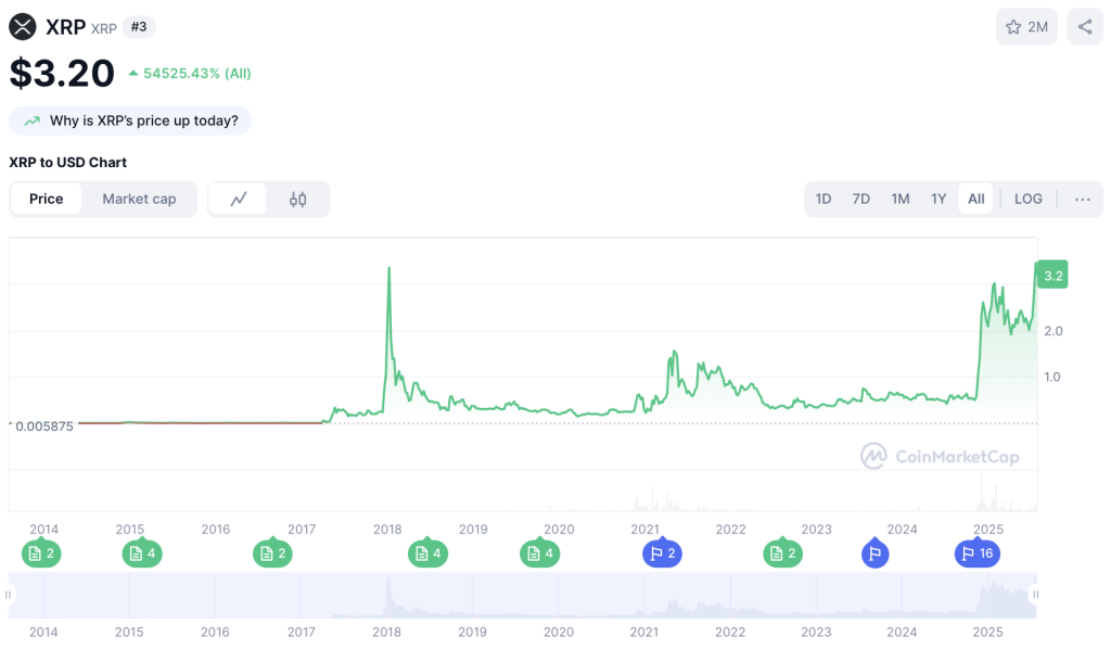 XRP