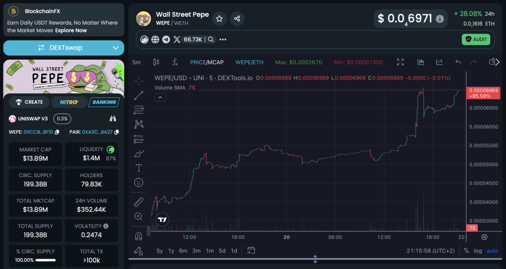 WEPE Chart 