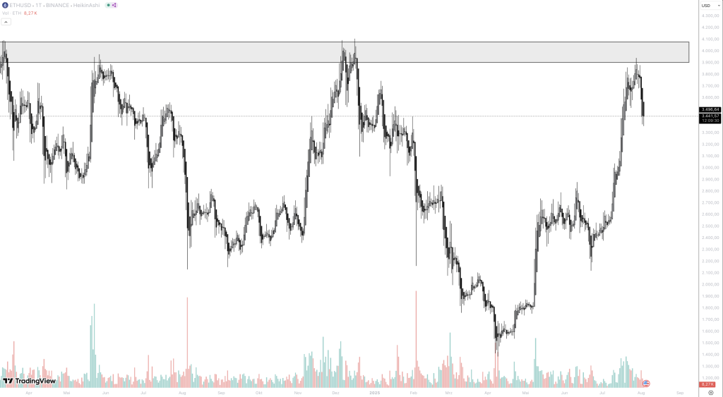 Ethereum