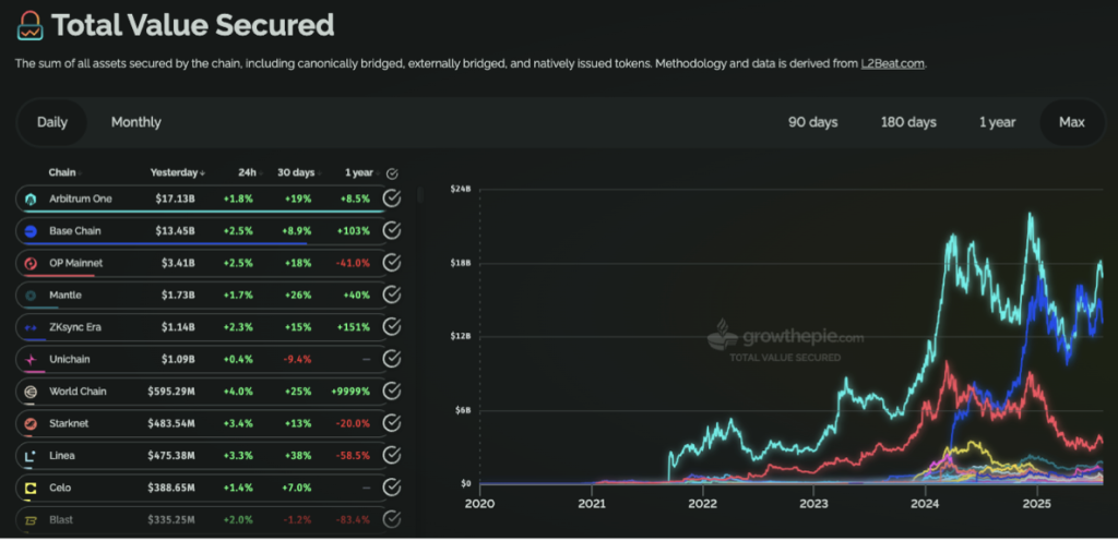 Ethereum L2