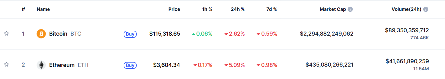 ETH BTC